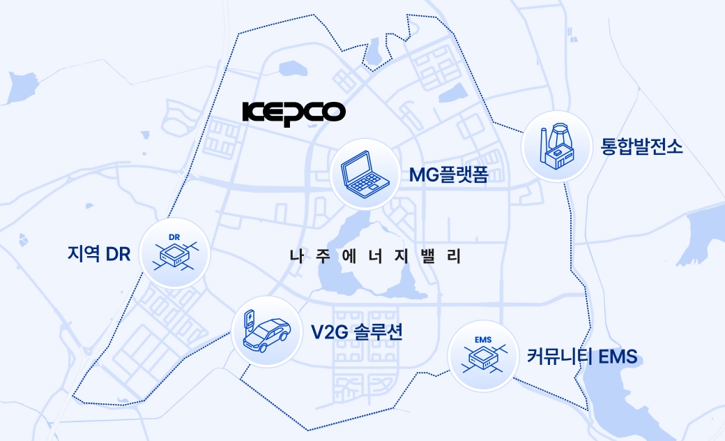에너지밸리 MG 프로젝트