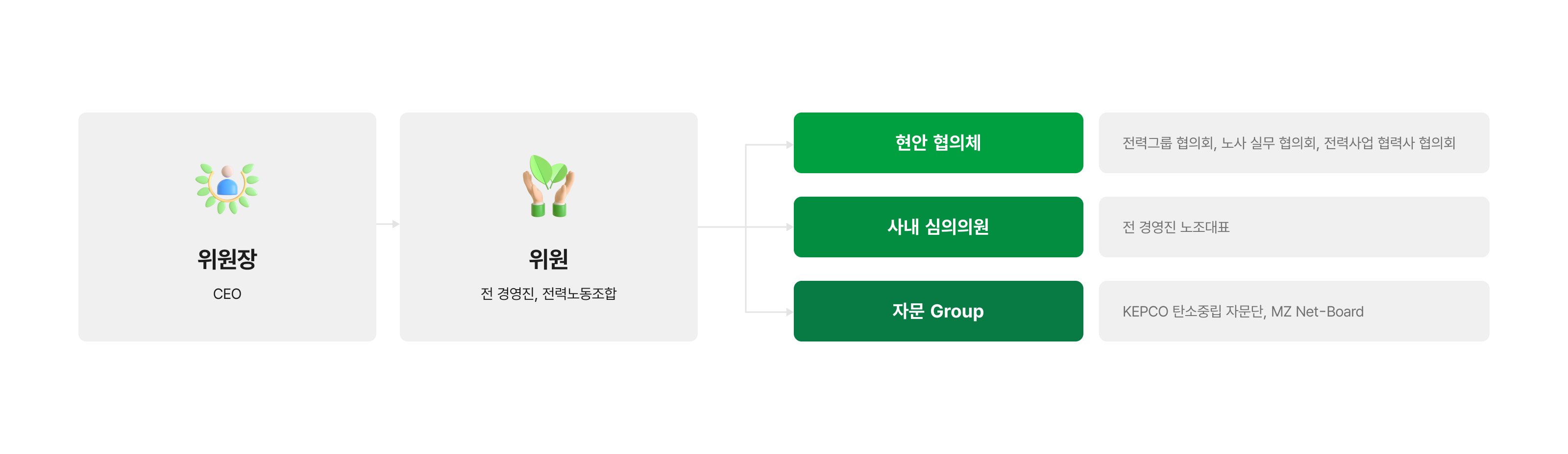 탄소중립추진위원회 발족 이미지
