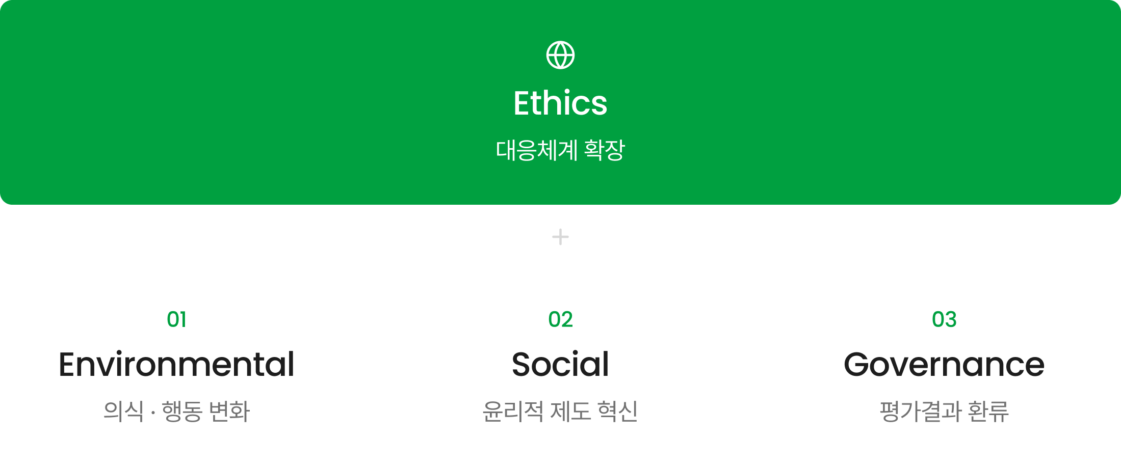 추진전략 이미지