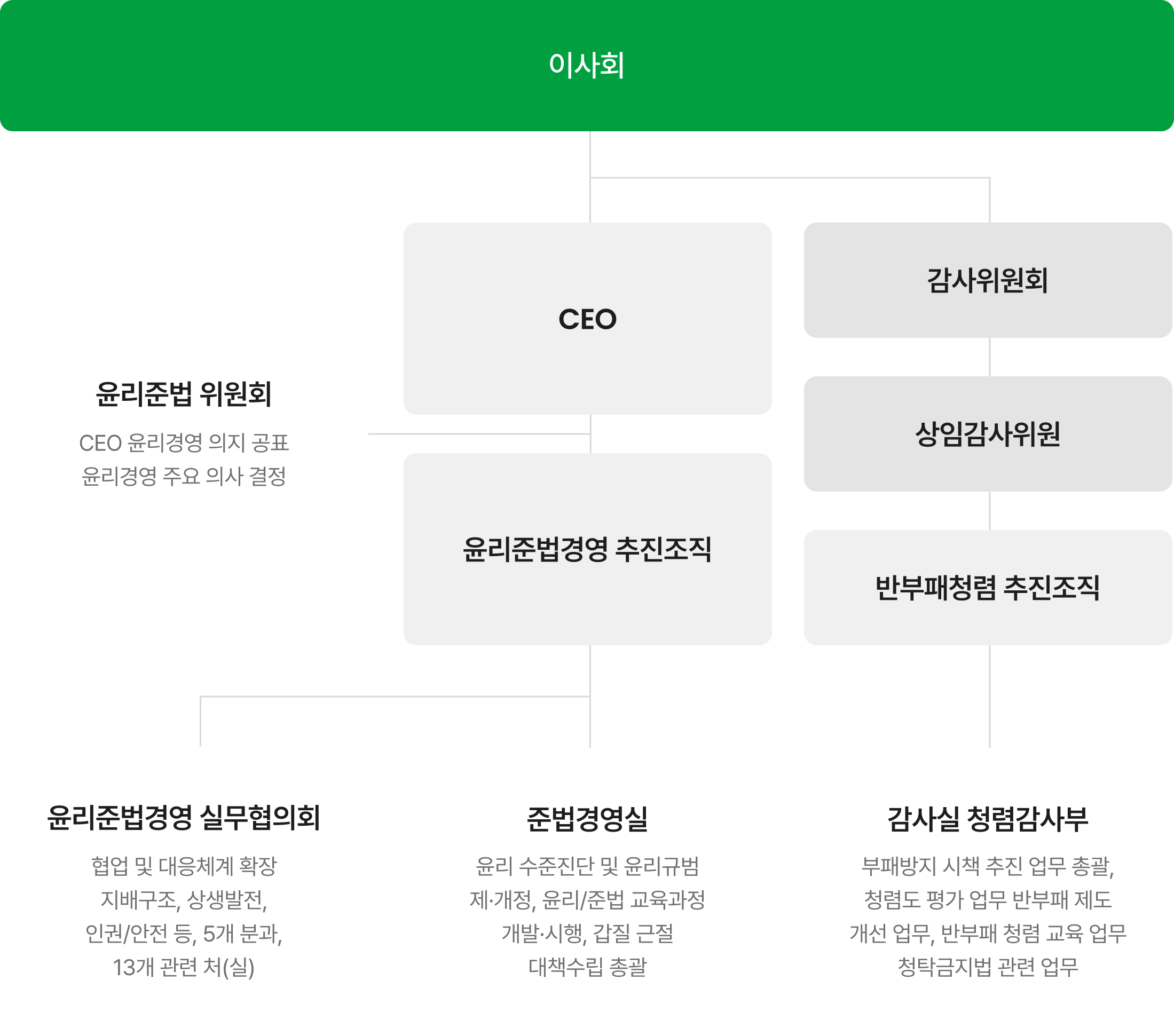 전담조직 이미지