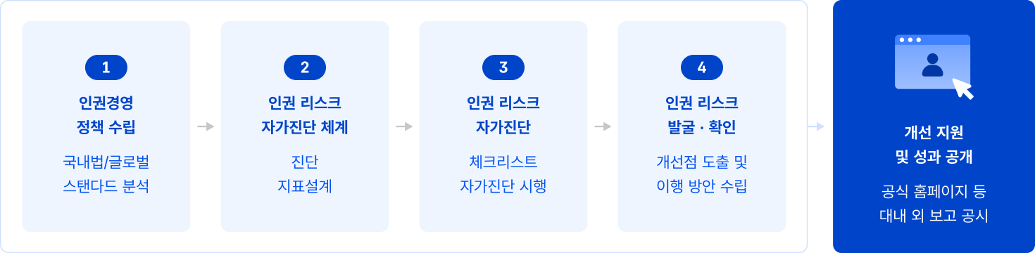 추진체계 이미지